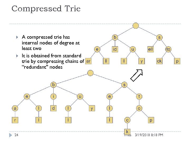 Compressed Trie 24 A compressed trie has internal nodes of degree at least two