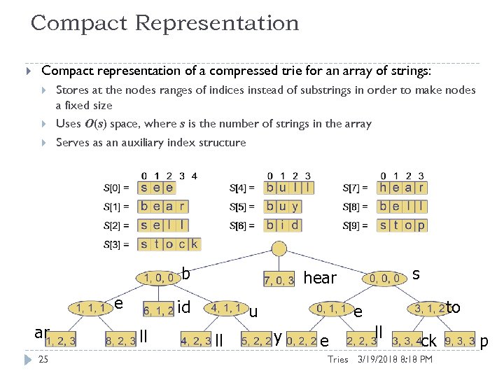 Compact Representation Compact representation of a compressed trie for an array of strings: Stores