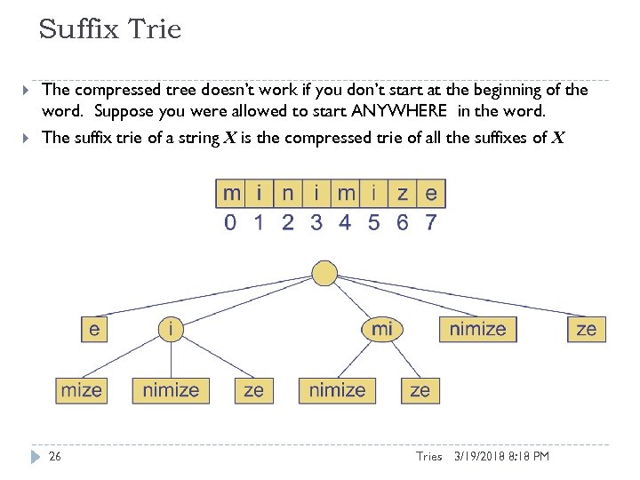 Suffix Trie The compressed tree doesn’t work if you don’t start at the beginning