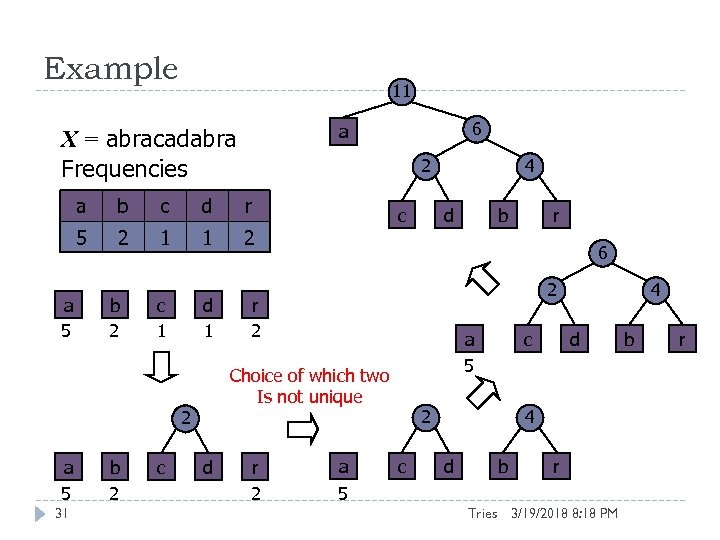 Example 11 2 a b c d r 5 a 5 2 1 1