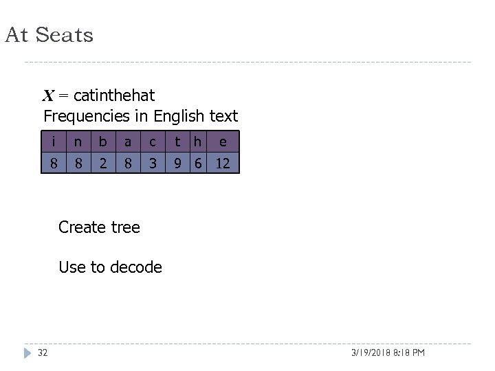 At Seats X = catinthehat Frequencies in English text i n b a c