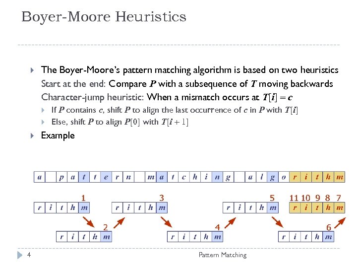 Boyer-Moore Heuristics The Boyer-Moore’s pattern matching algorithm is based on two heuristics Start at