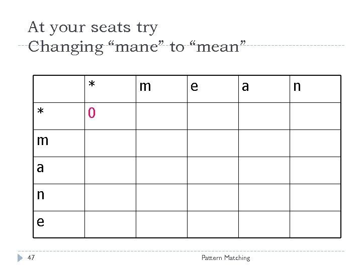 At your seats try Changing “mane” to “mean” * * m e a 0