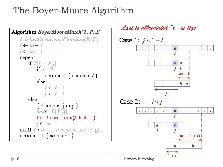 The Boyer-Moore Algorithm Boyer. Moore. Match(T, P, S) L is last. Occurence. Function(P, S