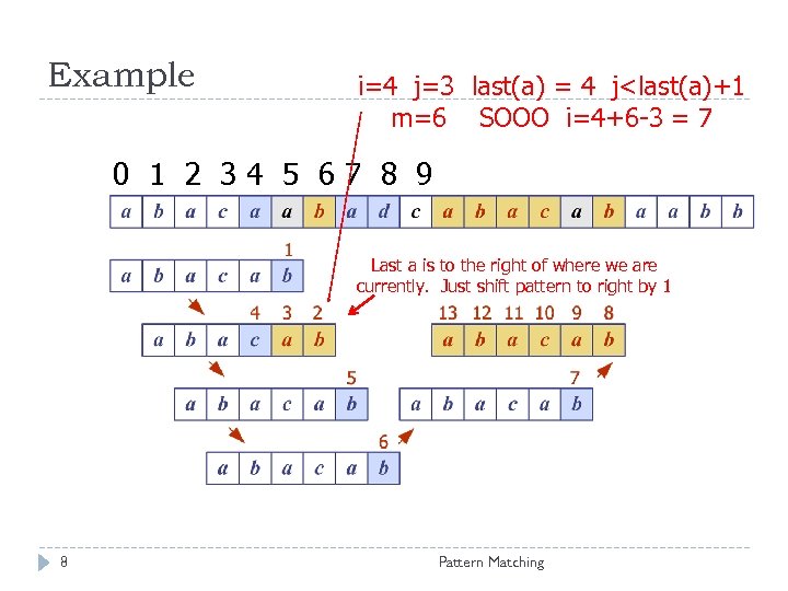 Example i=4 j=3 last(a) = 4 j<last(a)+1 m=6 SOOO i=4+6 -3 = 7 0