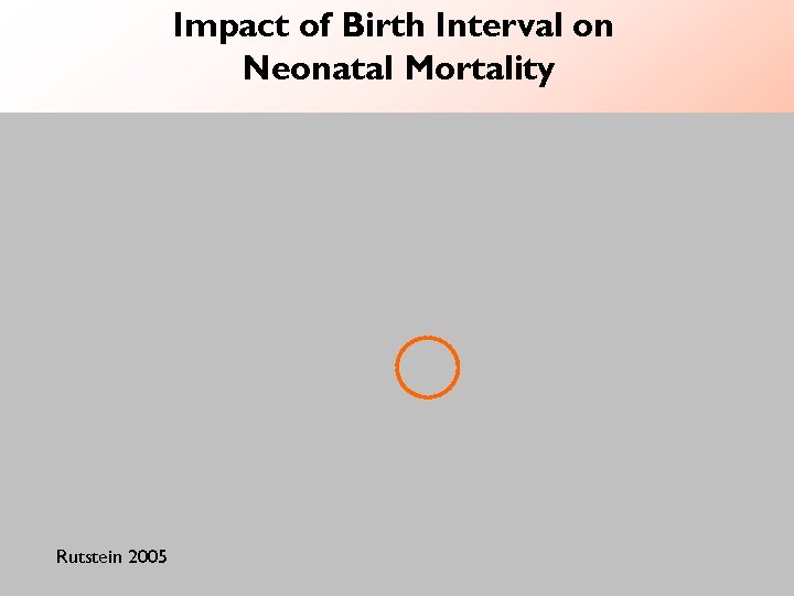 Impact of Birth Interval on Neonatal Mortality Rutstein 2005 