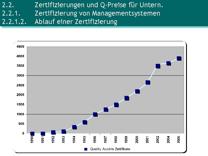 2. 2. 1. 2. Zertifizierungen und Q-Preise für Untern. Zertifizierung von Managementsystemen Ablauf einer