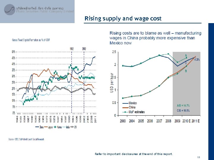 April 2012 Rising supply and wage cost Refer to important disclosures at the end