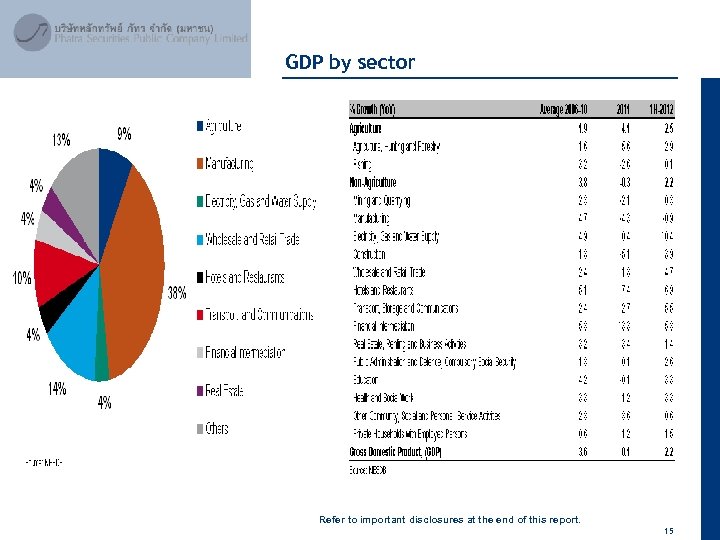 April 2012 GDP by sector Refer to important disclosures at the end of this