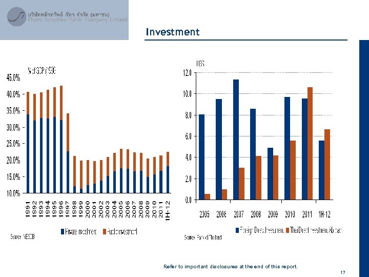 April 2012 Investment Refer to important disclosures at the end of this report. 17