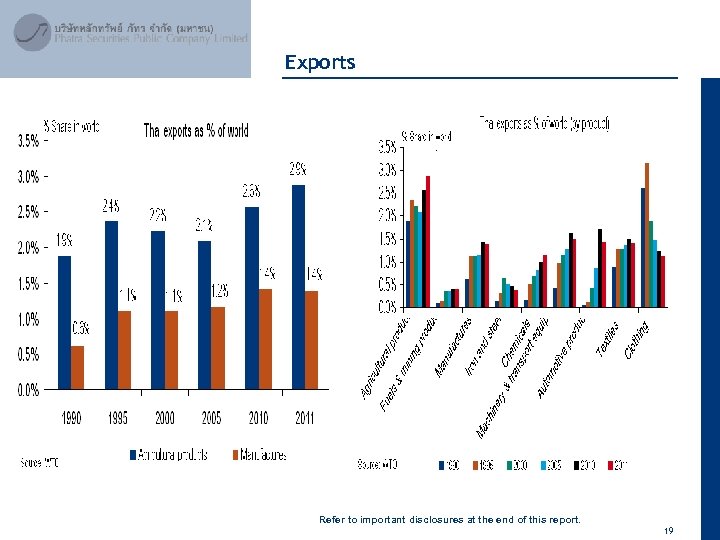 April 2012 Exports Refer to important disclosures at the end of this report. 19