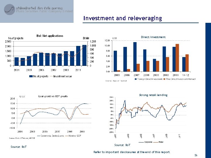 April 2012 Investment and releveraging Direct investment Strong retail lending Source: Bo. T Refer