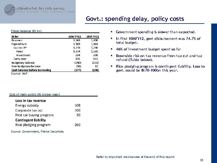 April 2012 Fiscal balance (Bt bn) Govt. : spending delay, policy costs § Government