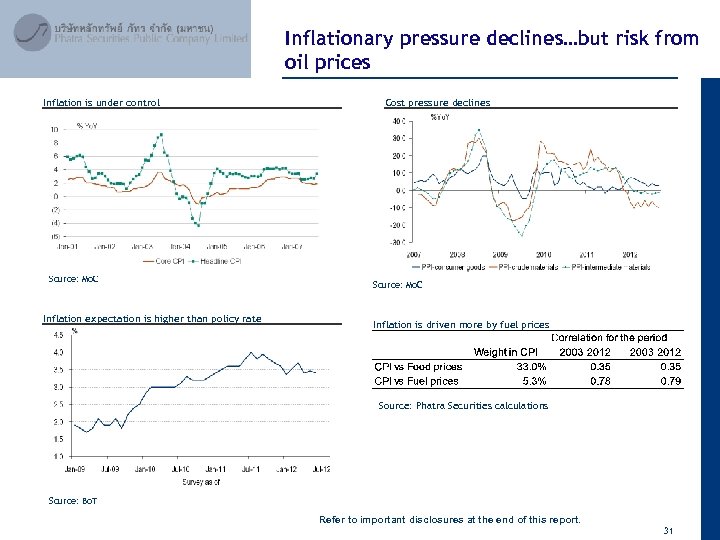April 2012 Inflation is under control Source: Mo. C Inflation expectation is higher than