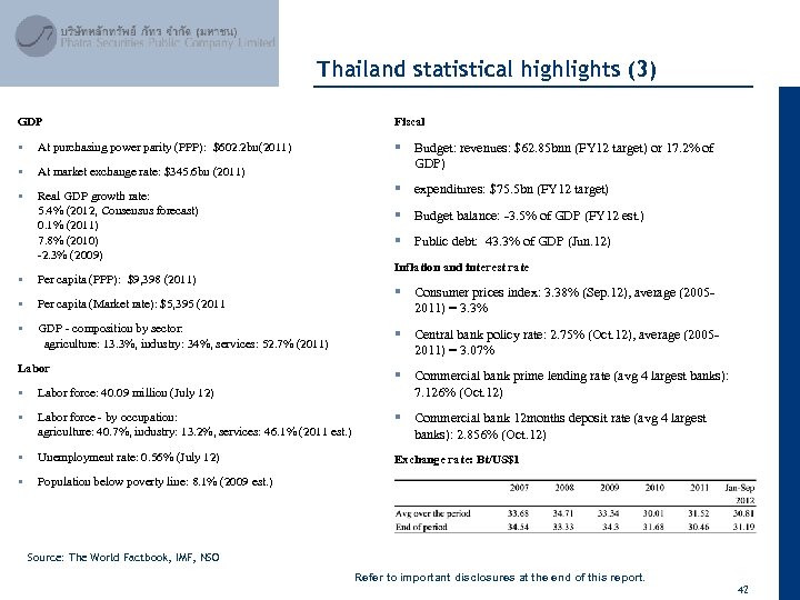 April 2012 Thailand statistical highlights (3) GDP Fiscal § At purchasing power parity (PPP):