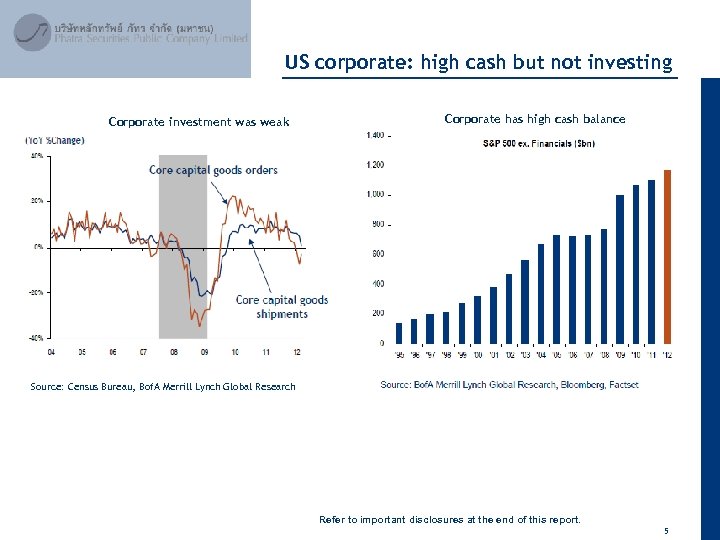 April 2012 US corporate: high cash but not investing Corporate investment was weak Corporate