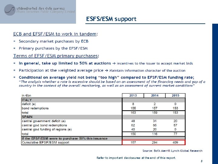 April 2012 ESFS/ESM support Refer to important disclosures at the end of this report.
