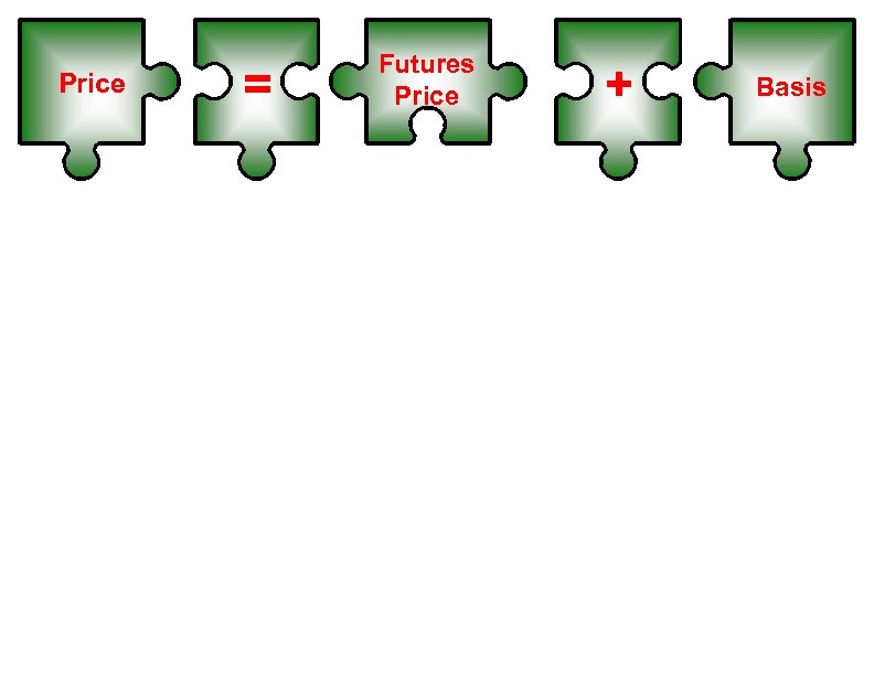 Price = Futures Price + Basis 