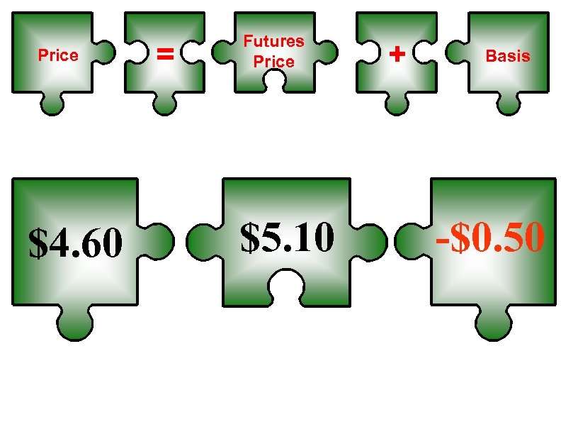 Price $4. 60 = Futures Price $5. 10 + Basis -$0. 50 