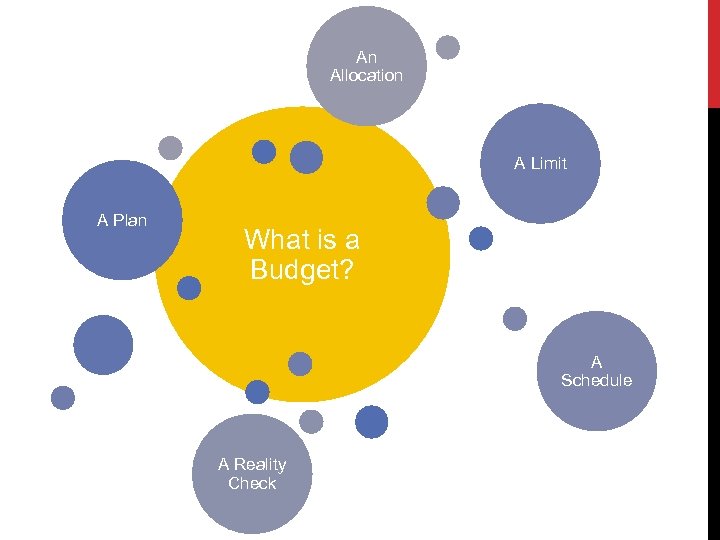 An Allocation A Limit A Plan What is a Budget? A Schedule A Reality