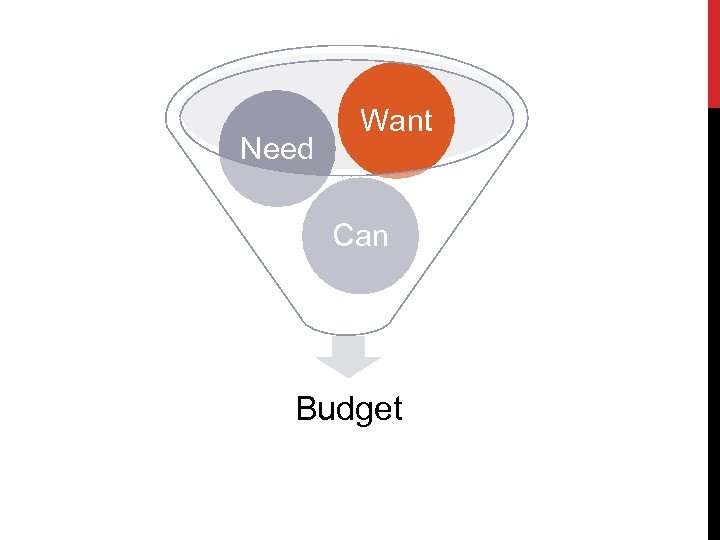 Need Want Can Budget 