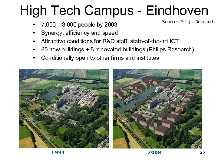 High Tech Campus - Eindhoven • • • Source: Philips Research 7, 000 –