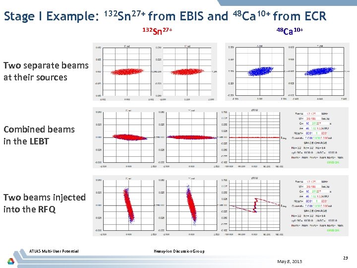 Stage I Example: 132 Sn 27+ from EBIS and 132 Sn 27+ 48 Ca