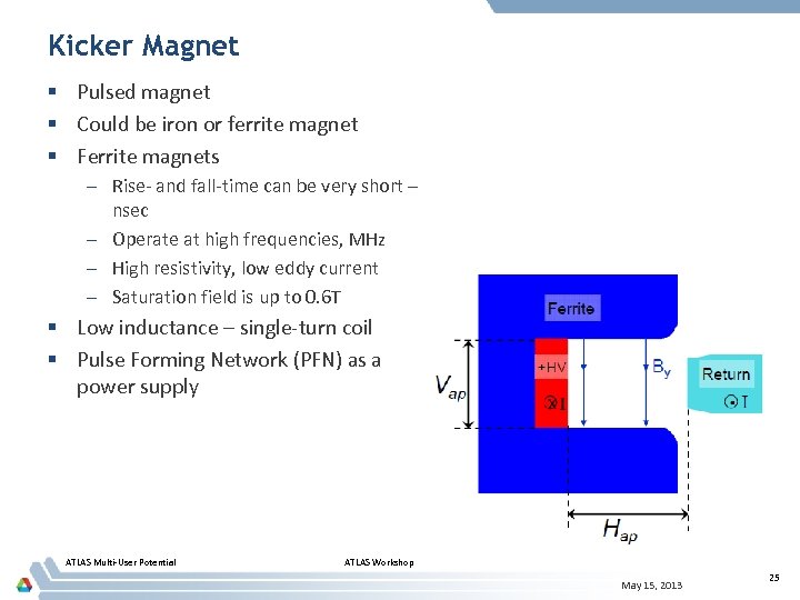 Kicker Magnet § Pulsed magnet § Could be iron or ferrite magnet § Ferrite