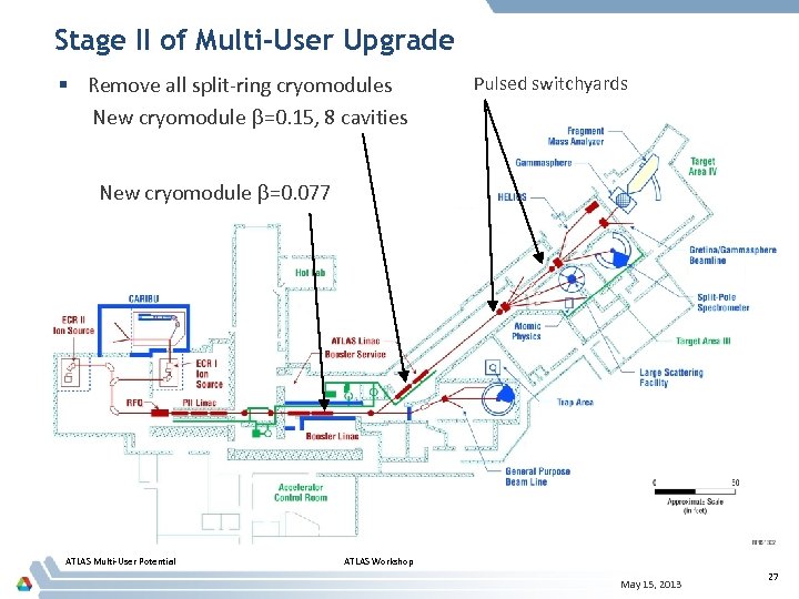 Stage II of Multi-User Upgrade § Remove all split-ring cryomodules New cryomodule =0. 15,