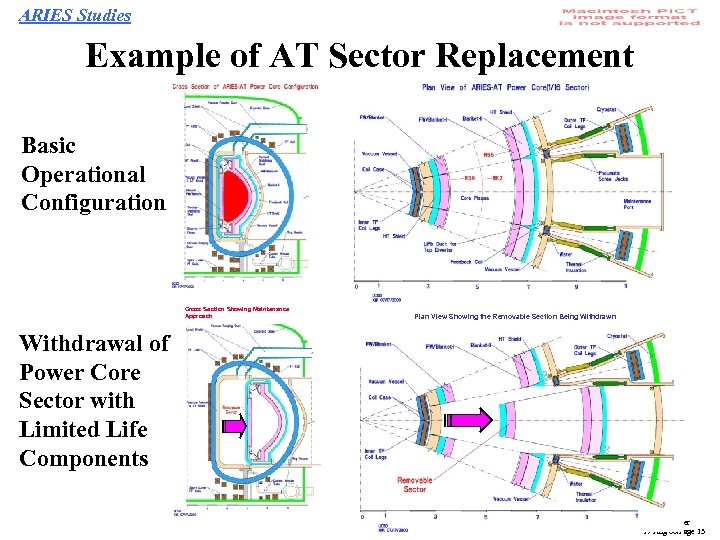 ARIES Studies Example of AT Sector Replacement Basic Operational Configuration Cross Section Showing Maintenance