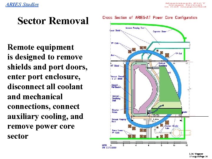 ARIES Studies Sector Removal Remote equipment is designed to remove shields and port doors,