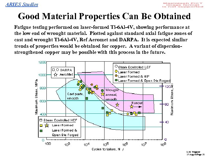 ARIES Studies Good Material Properties Can Be Obtained Fatigue testing performed on laser-formed Ti-6