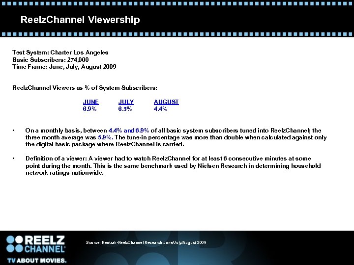 Reelz. Channel Viewership Test System: Charter Los Angeles Basic Subscribers: 274, 000 Time Frame: