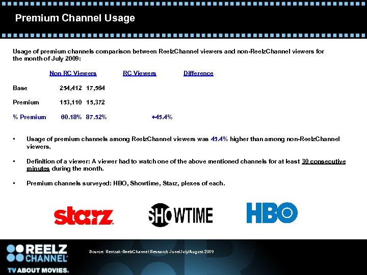 Premium Channel Usage of premium channels comparison between Reelz. Channel viewers and non-Reelz. Channel