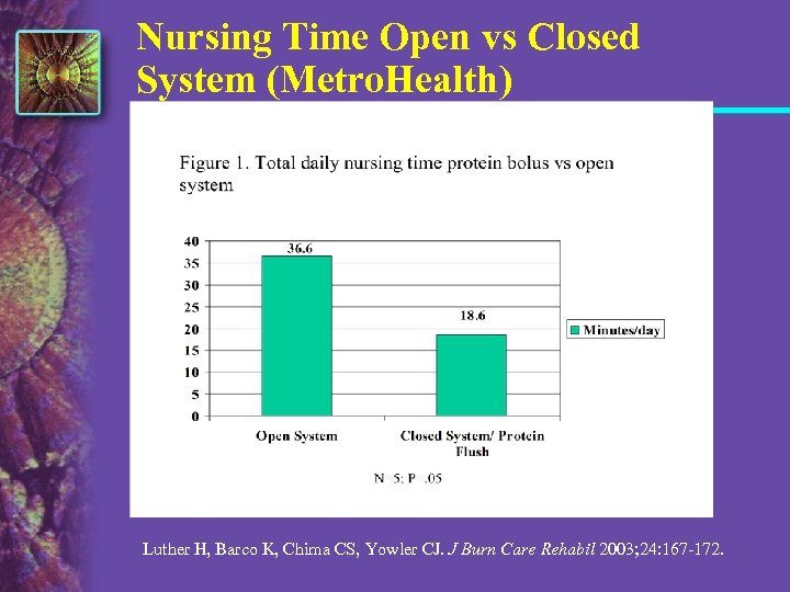 Nursing Time Open vs Closed System (Metro. Health) Luther H, Barco K, Chima CS,