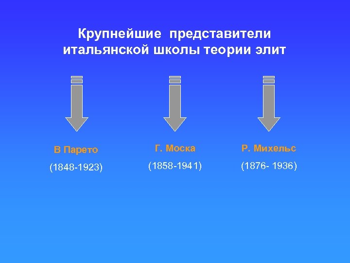 Крупнейшие представители итальянской школы теории элит В Парето Г. Моска Р. Михельс (1848 -1923)