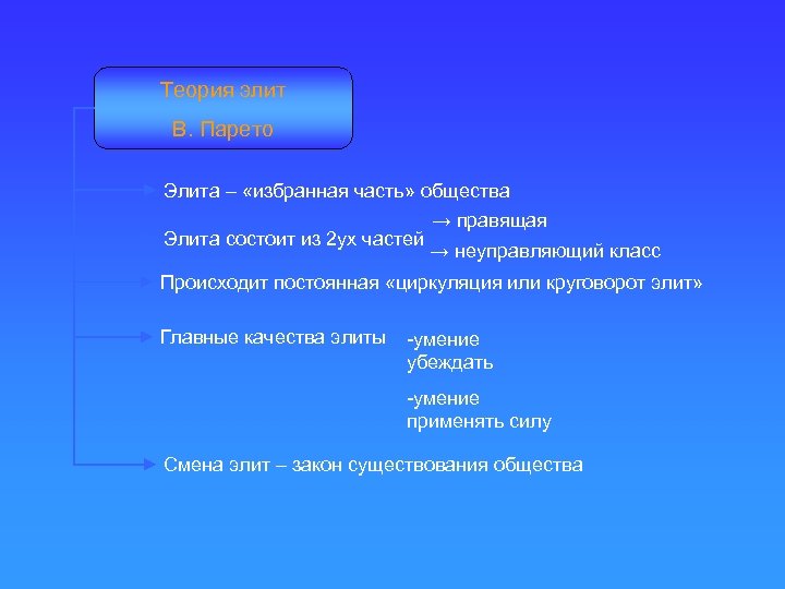 Теория элит В. Парето Элита – «избранная часть» общества → правящая Элита состоит из