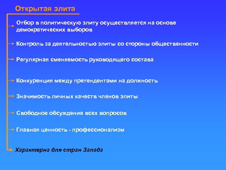 Открытая элита Отбор в политическую элиту осуществляется на основе демократических выборов Контроль за деятельностью
