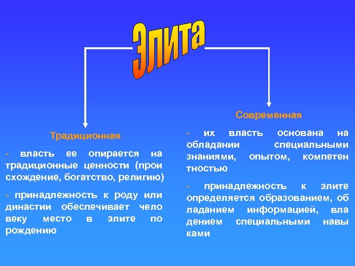 Современная Традиционная - власть ее опирается на традиционные ценности (прои схождение, богатство, религию) -