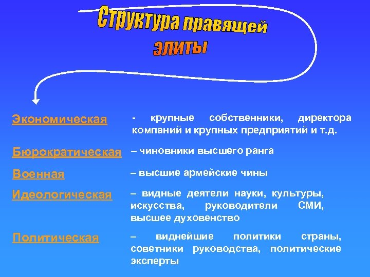 Экономическая - крупные собственники, директора компаний и крупных предприятий и т. д. Бюрократическая –