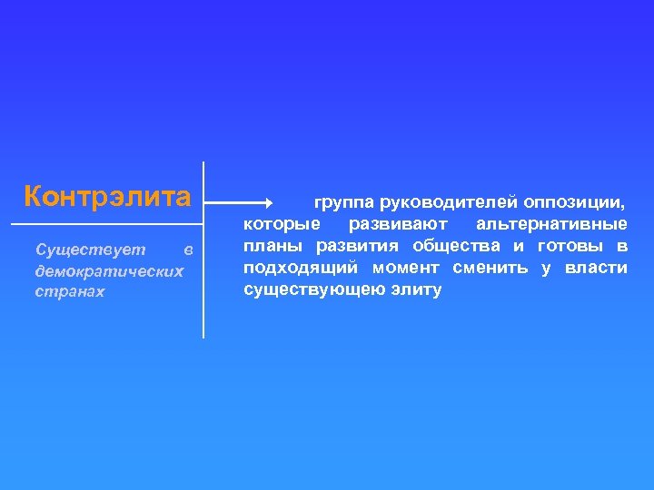 Контрэлита Существует в демократических странах группа руководителей оппозиции, которые развивают альтернативные планы развития общества