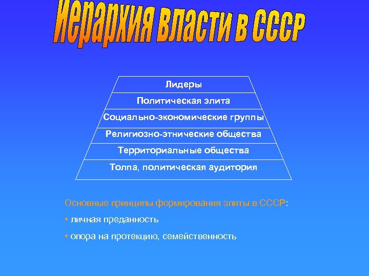 Проект на тему политическая система современного российского общества