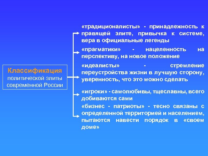 Политическая культура сущность функции