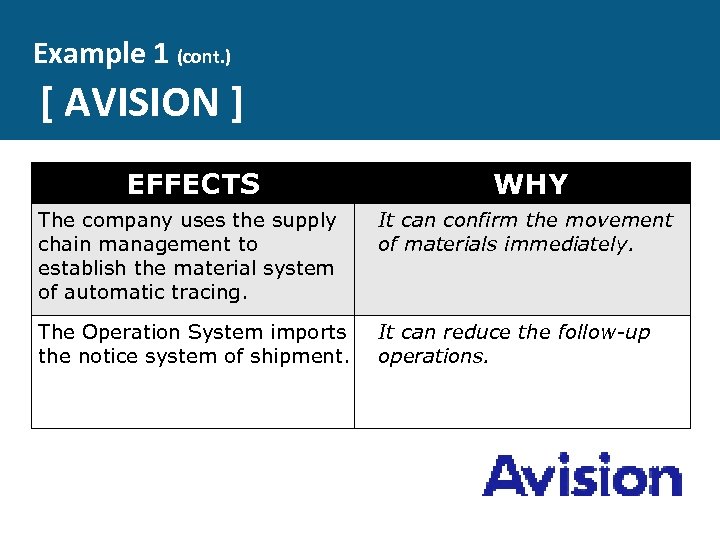Example 1 (cont. ) [ AVISION ] EFFECTS WHY The company uses the supply
