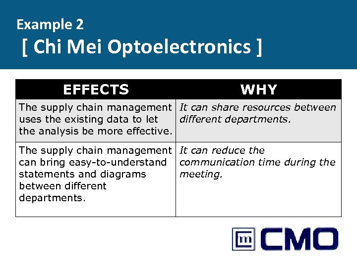Example 2 [ Chi Mei Optoelectronics ] EFFECTS WHY The supply chain management It