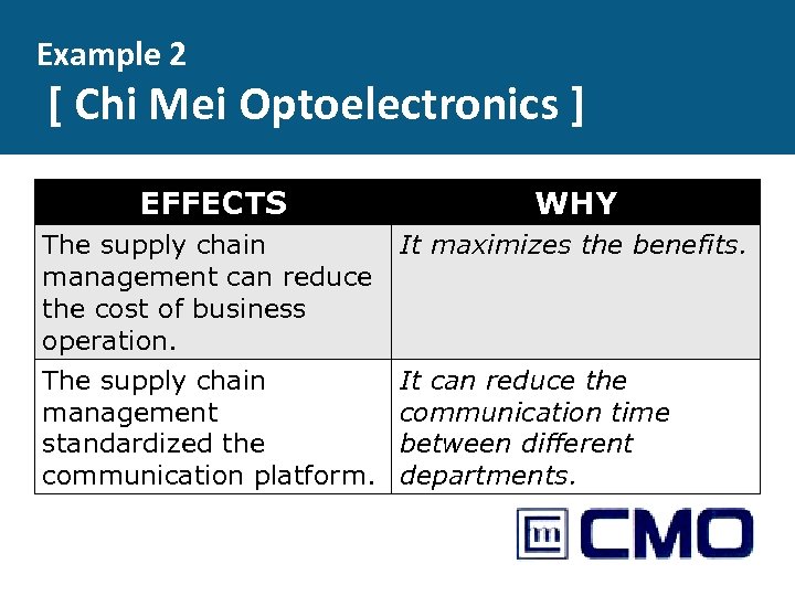 Example 2 [ Chi Mei Optoelectronics ] EFFECTS WHY The supply chain It maximizes