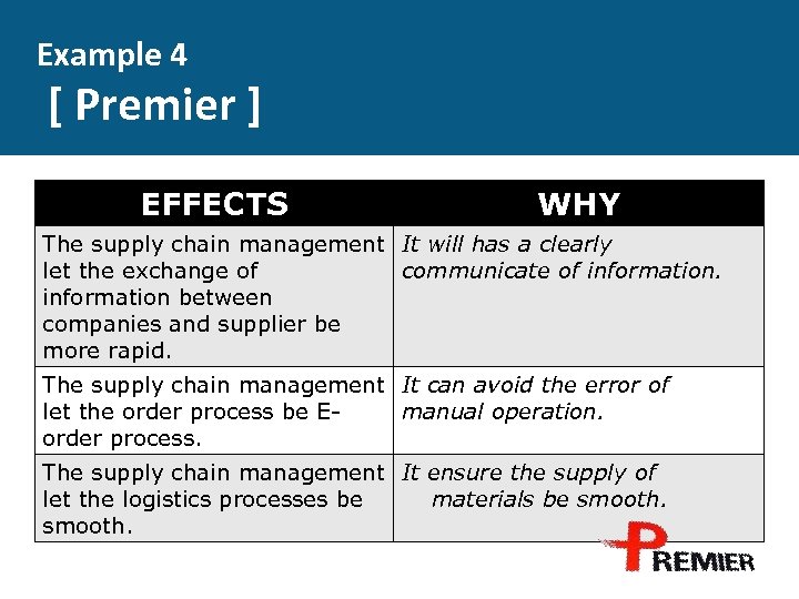 Example 4 [ Premier ] EFFECTS WHY The supply chain management It will has