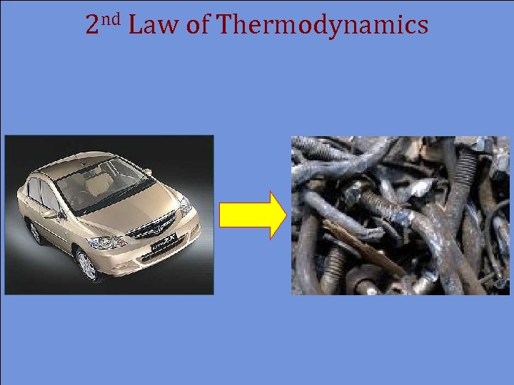 2 nd Law of Thermodynamics Left to itself, a new car Will turn into