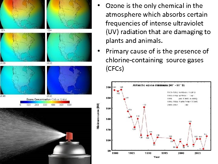  • Ozone is the only chemical in the atmosphere which absorbs certain frequencies