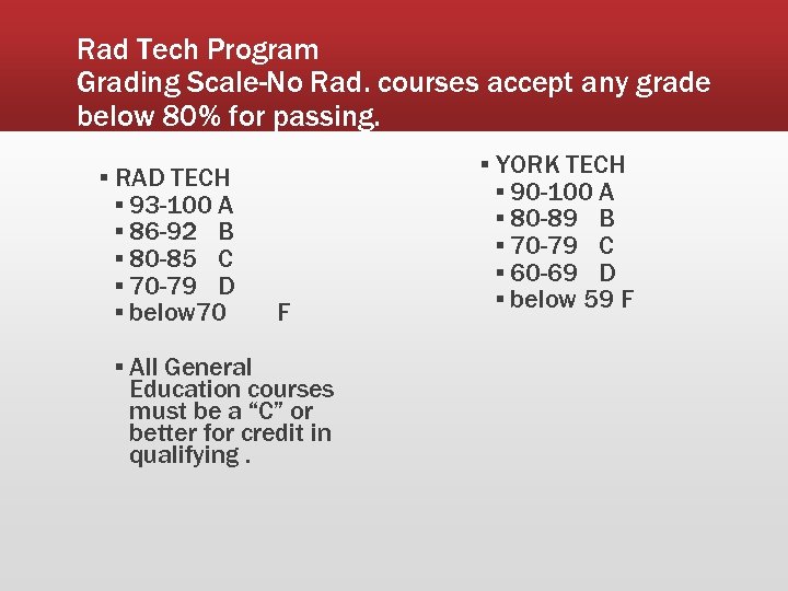 Rad Tech Program Grading Scale-No Rad. courses accept any grade below 80% for passing.